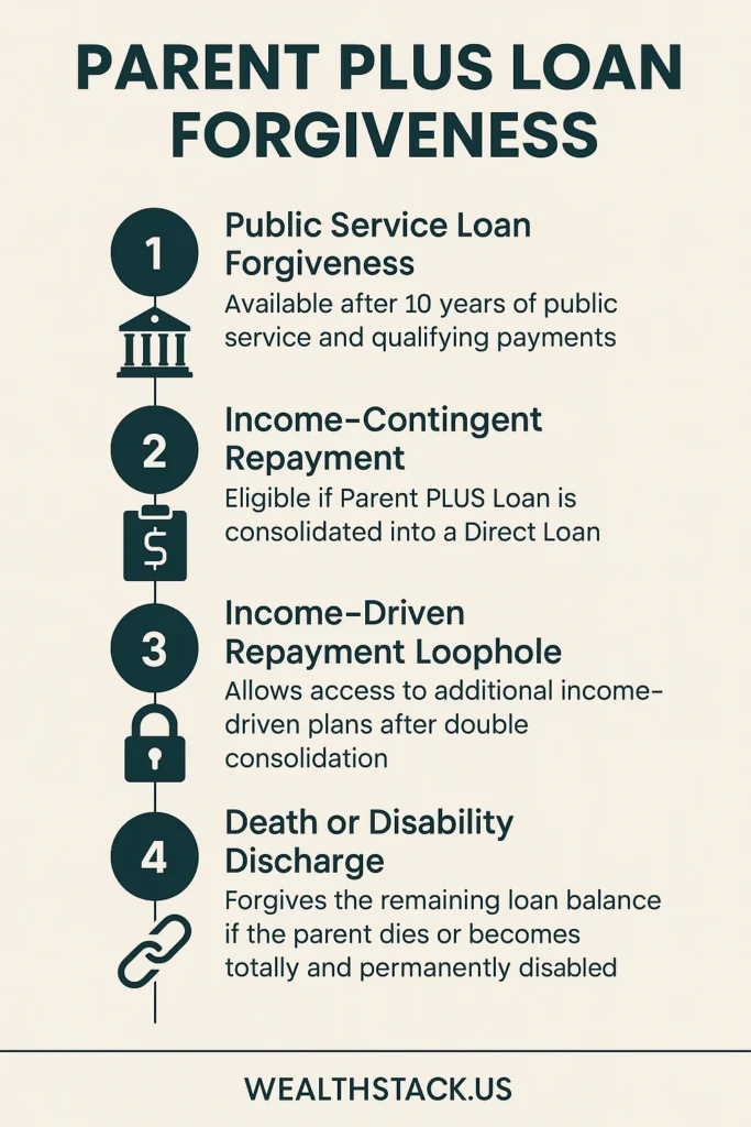 Parent PLUS Loan Forgiveness Application: The Complete 2025 Guide 2 Parent PLUS Loan Forgiveness step by step