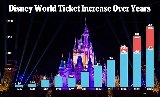 Disney ticket price increase