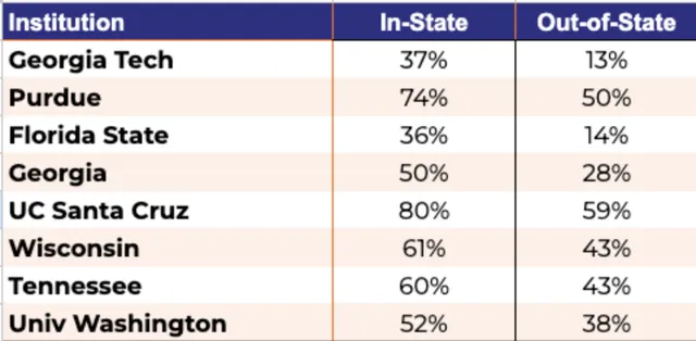 In-State vs Out-Of-State College Tuition: A Data-Driven Finance Guide 2 In-State vs Out-Of-State College Tuition