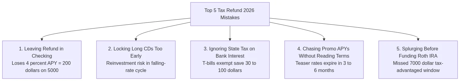 Tax Refund 2026: Ultimate Guide to Max Yield Now Safely 5 Common tax refund 2026 mistakes infographic showing what to avoid